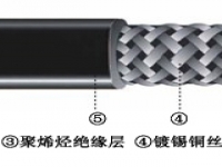 特種高溫自限溫電伴熱帶